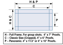 The Advanced Photo System